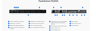 NAS-устройство Synology FlashStation FS2500