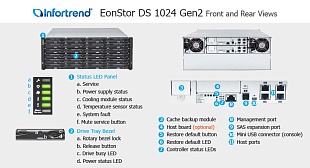 SAN СХД Infortrend EonStor DS 1024 Gen2