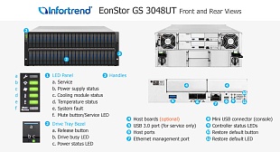 Унифицированная СХД Infortrend EonStor GS 3048UT