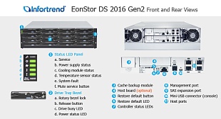 SAN СХД Infortrend EonStor DS 2016 Gen2