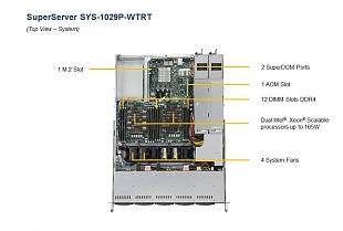 Сервер Supermicro SYS-1029P-WTRT