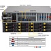 Сервер Supermicro SSG-640P-E1CR36L