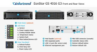 Унифицированная СХД Infortrend EonStor GS 4016 G3