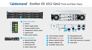 SAN СХД Infortrend EonStor DS 1012 Gen2