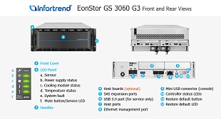 Унифицированная СХД Infortrend EonStor GS 3060 G3