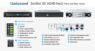 Унифицированная СХД Infortrend EonStor GS 1000B
