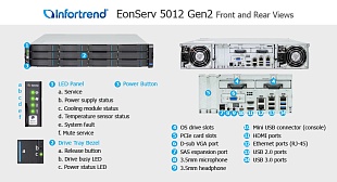 Серверная СХД Infortrend EonServ 5000