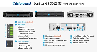 Унифицированная СХД Infortrend EonStor GS 3012 G3
