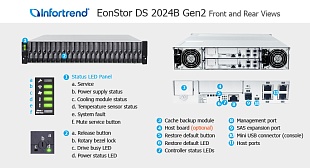 SAN СХД Infortrend EonStor DS 2000