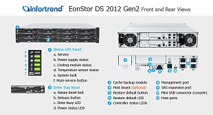 SAN СХД Infortrend EonStor DS 2012 Gen2