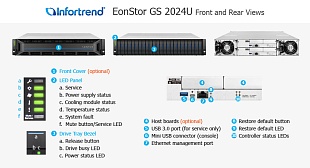 Унифицированная СХД Infortrend EonStor GS 2000U