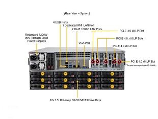 Сервер Supermicro SSG-540P-E1CTR36H
