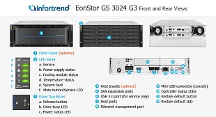 Унифицированная СХД Infortrend EonStor GS 3024 G3