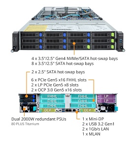 Сервер Gigabyte R283-S90 (rev. AAJ1)
