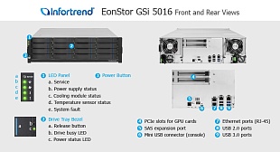 Унифицированная СХД Infortrend EonStor GSi 5000