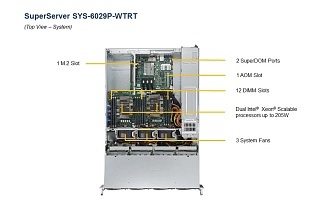 Сервер Supermicro SYS-6029P-WTRT