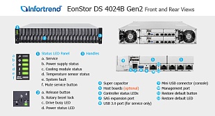 SAN СХД Infortrend EonStor DS 4024B Gen2