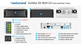 Унифицированная СХД Infortrend EonStor GS 4024 G3