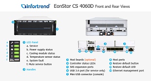 NAS СХД Infortrend EonStor CS 4000