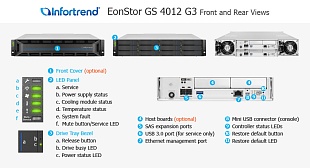 Унифицированная СХД Infortrend EonStor GS 4012 G3