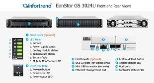 Унифицированная СХД Infortrend EonStor GS 3000U