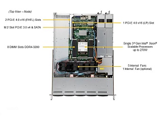 Сервер Supermicro SYS-110P-WTR