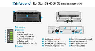 Унифицированная СХД Infortrend EonStor GS 4060 G3