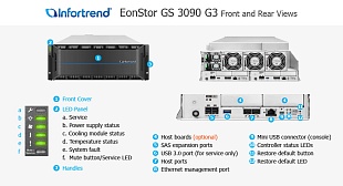Унифицированная СХД Infortrend EonStor GS 3090 G3