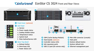 NAS СХД Infortrend EonStor CS 3000