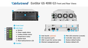 Унифицированная СХД Infortrend EonStor GS 4090 G3