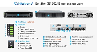 Унифицированная СХД Infortrend EonStor GS 2000B