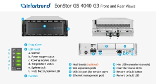 Унифицированная СХД Infortrend EonStor GS 4040 G3